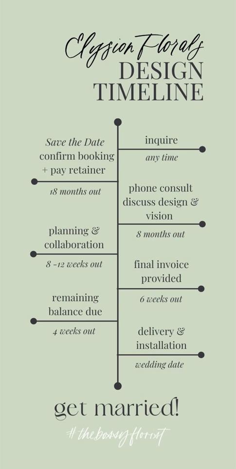 floral wedding design timeline.JPG