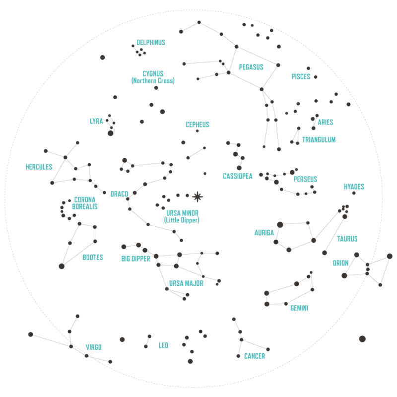 star-chart.png star-chart.png